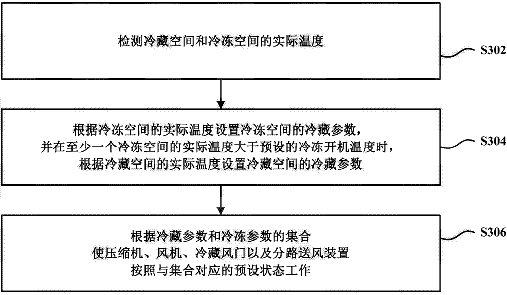 Refrigeration control method of refrigerator and computer storage medium