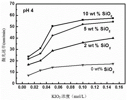 A kind of polishing liquid based on metal molybdenum polishing process, its preparation method and application