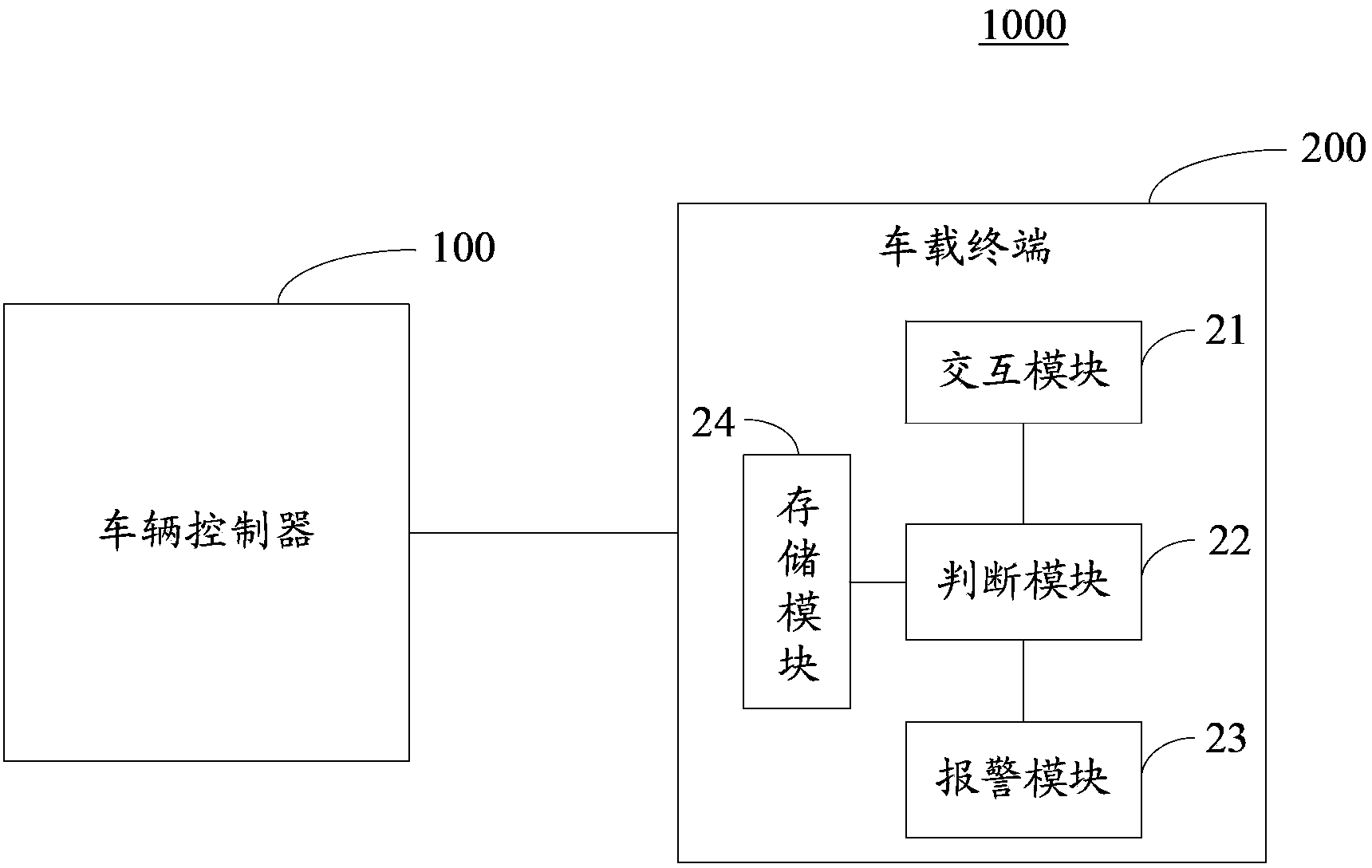 Method for detecting binding between vehicle-mounted terminal and vehicle, vehicle-mounted terminal and user identification unit