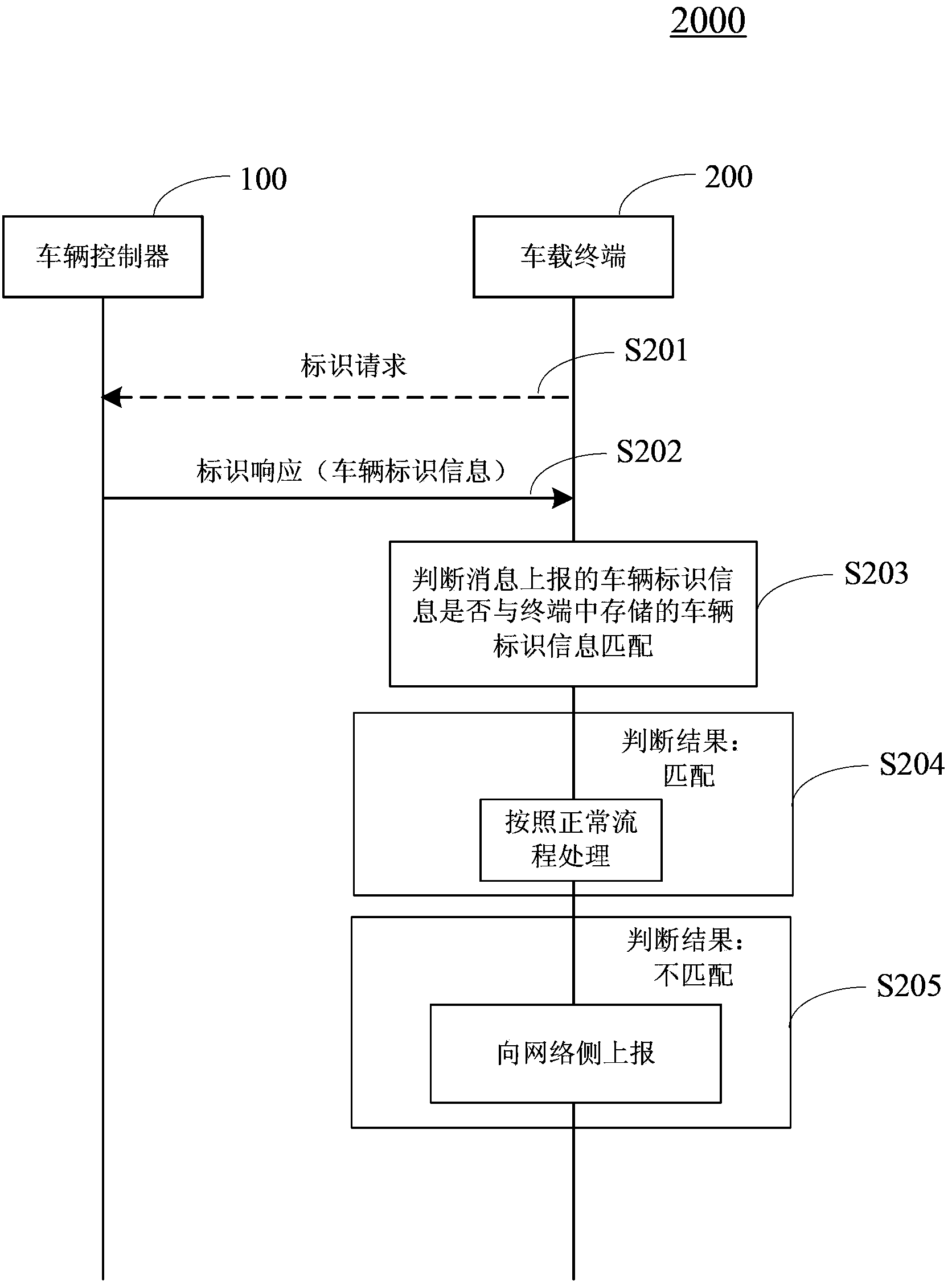 Method for detecting binding between vehicle-mounted terminal and vehicle, vehicle-mounted terminal and user identification unit