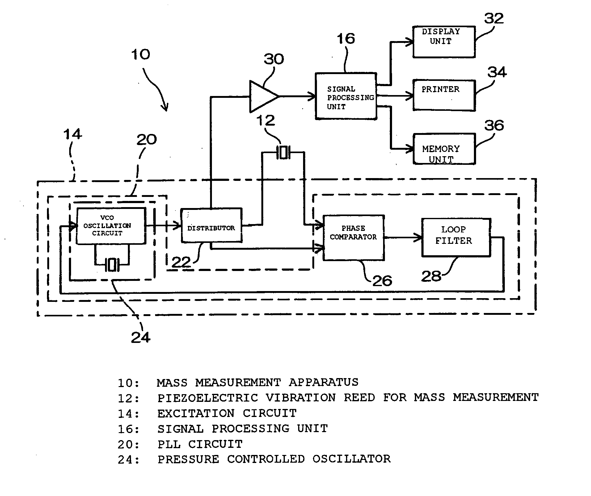 Mass measurement method, circuit for exciting piezoelectric vibration reed for mass measurement, and mass measurement apparatus