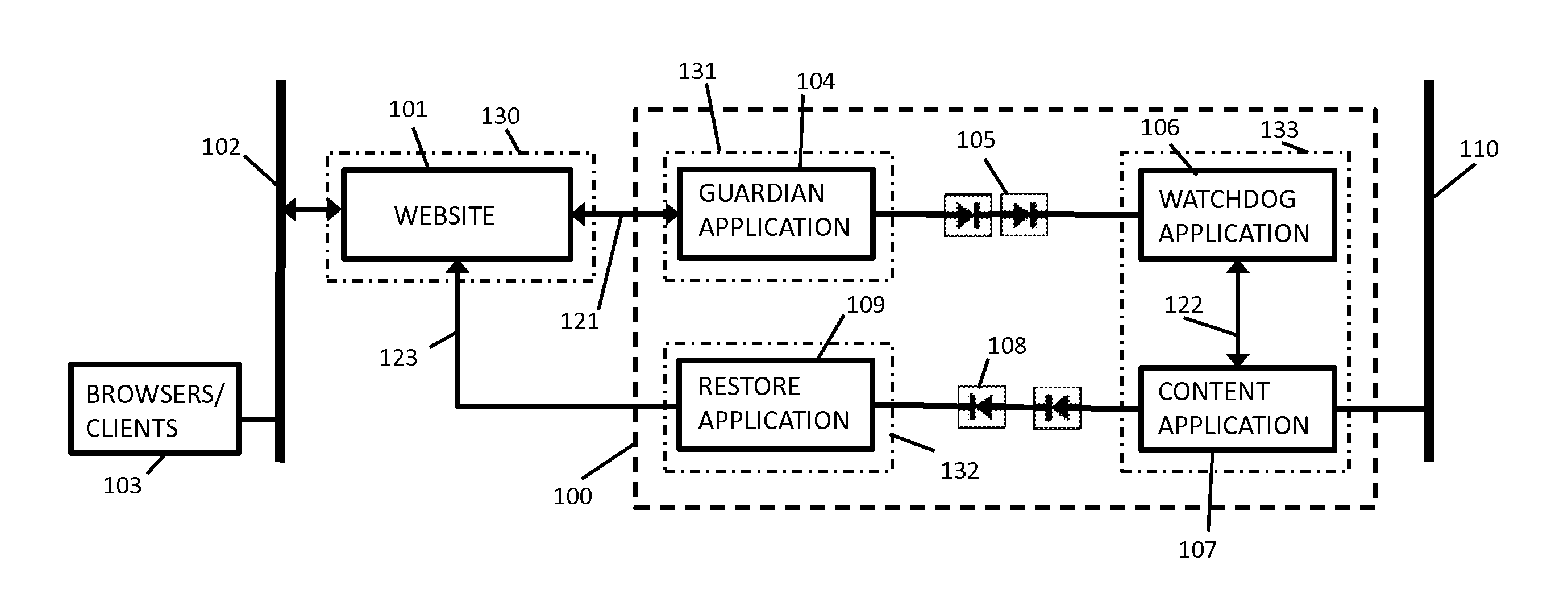 System and method for improving the resiliency of websites and web services