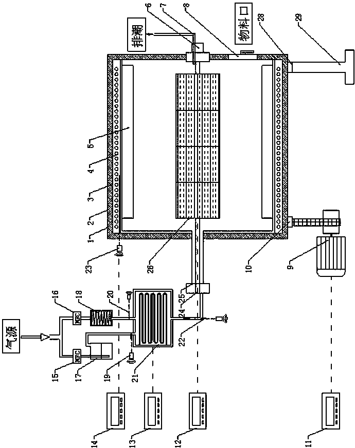 Tobacco roller far infrared composite dying experimental equipment