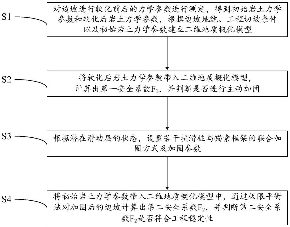 Slide-resistant pile and anchor cable framework combined type active reinforcing method for side slope