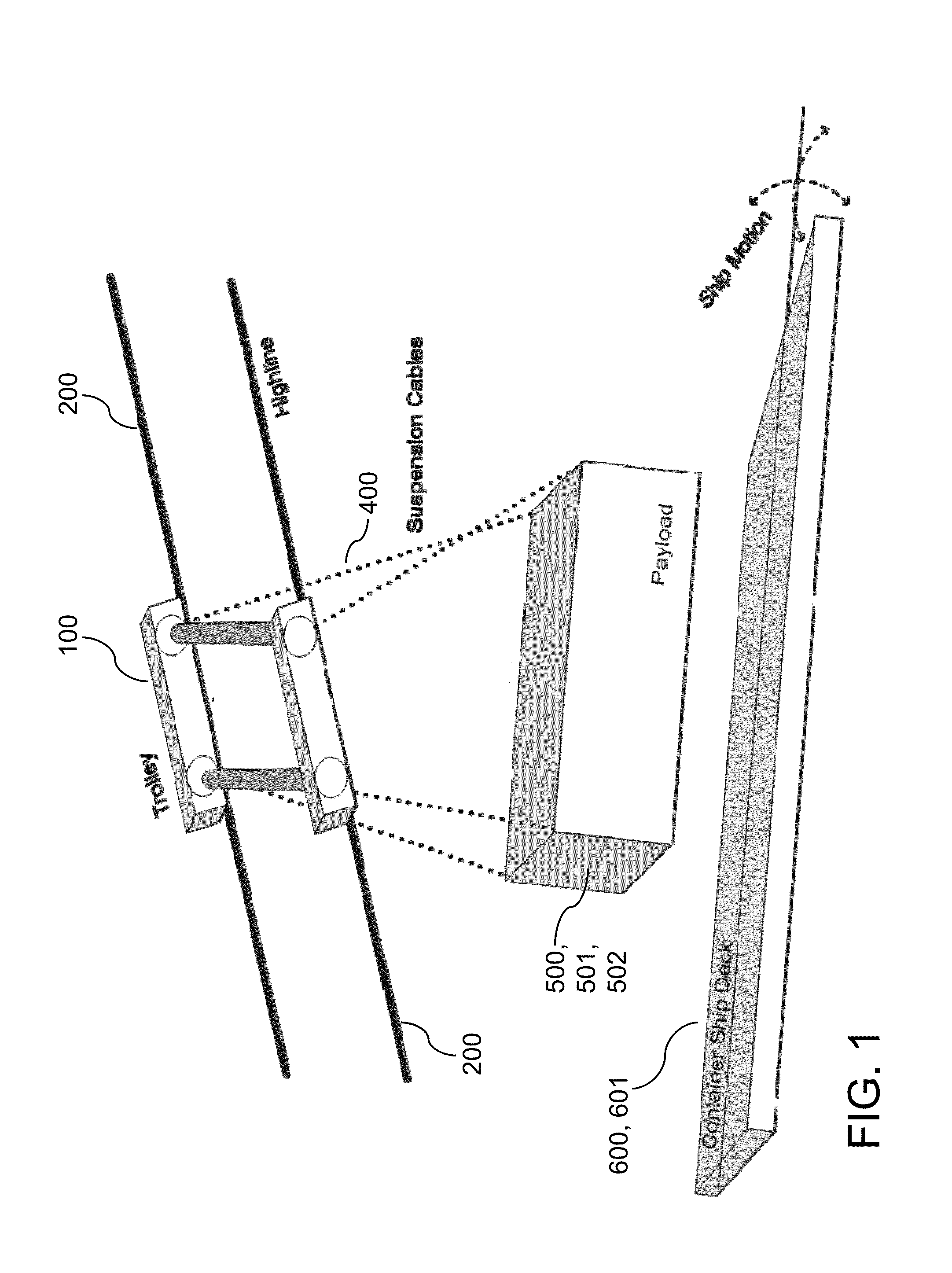 Trolley-payload inter-ship transfer system