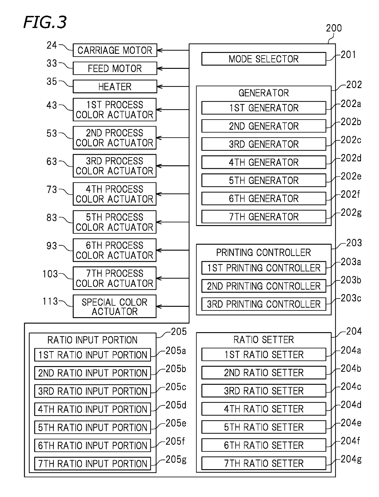 Inkjet printer and printing method