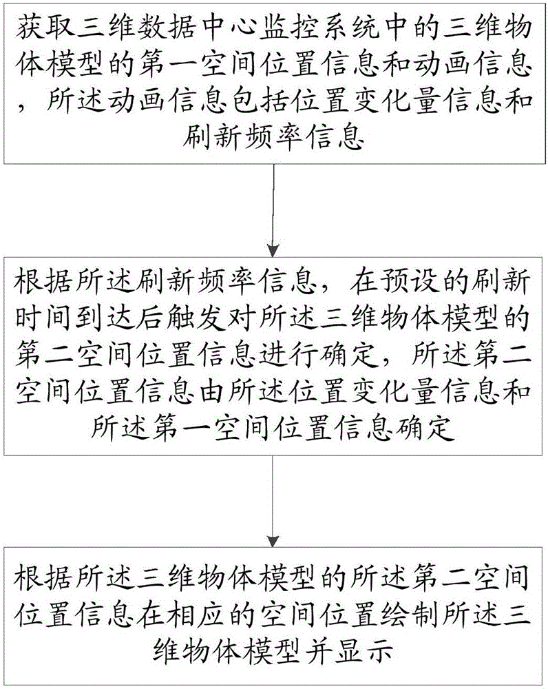 Method and device for realizing animation effect