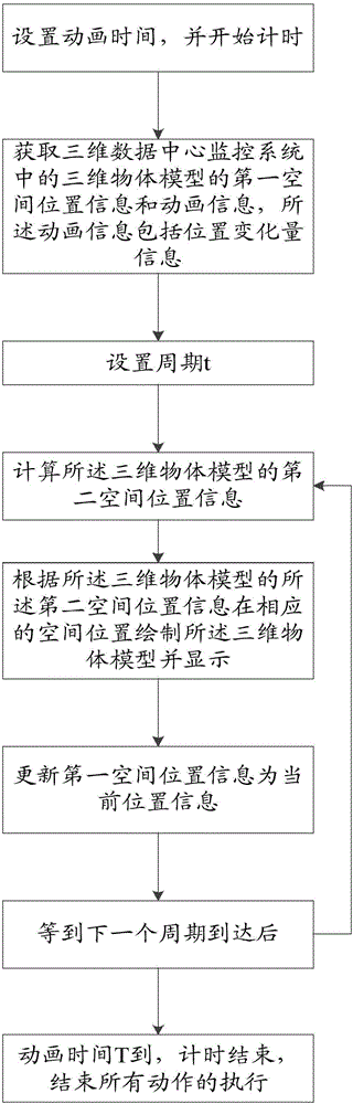 Method and device for realizing animation effect