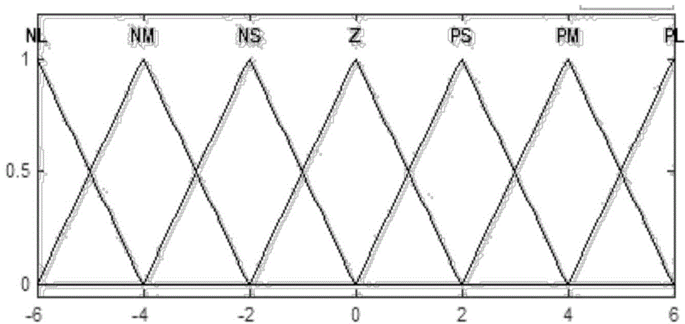 Genetic algorithm optimization-based vehicle rear-end collision fuzzy control method