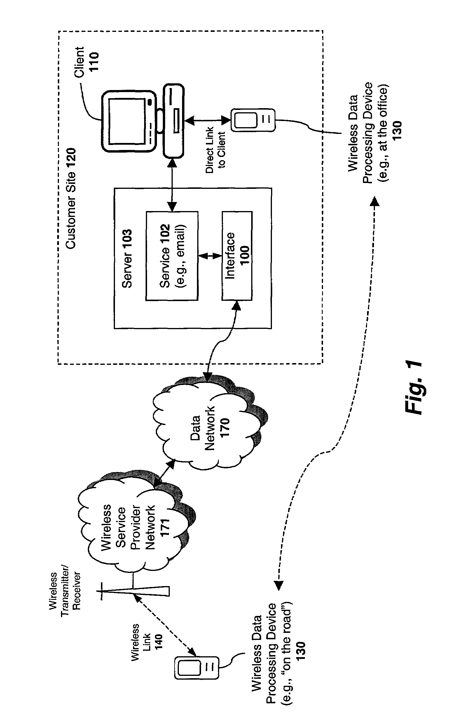 System and method for full wireless synchronization of a data processing apparatus with a messaging system