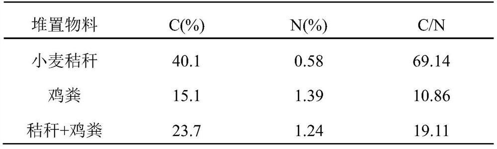 Composition for producing bio-organic fertilizer by fermenting livestock and poultry manure and preparation method of composition