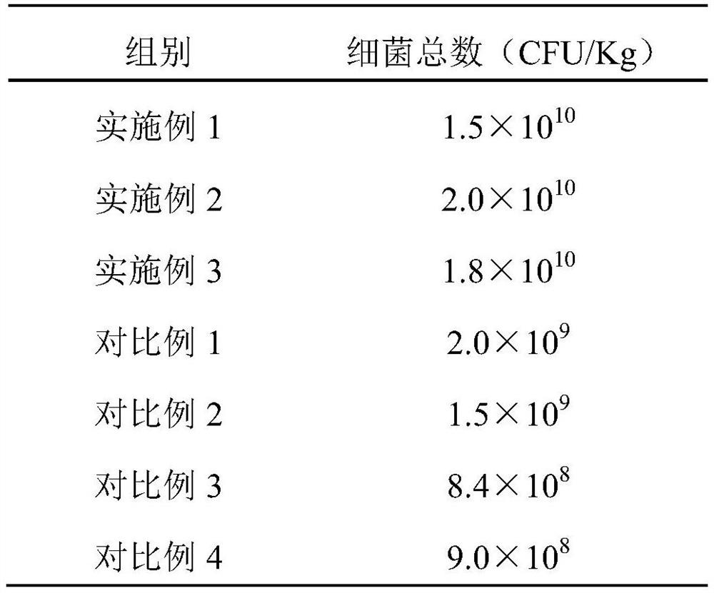 Composition for producing bio-organic fertilizer by fermenting livestock and poultry manure and preparation method of composition