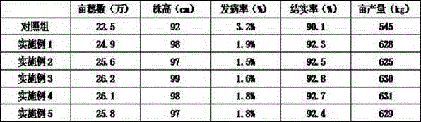 Fertilizer prepared from fermentation residues of plant-fermented enzyme beverages