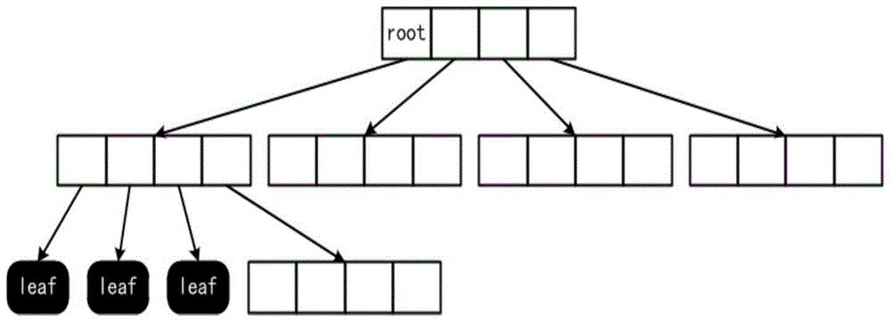 Parallel optimization method of ray tracing based on intel many-core architecture