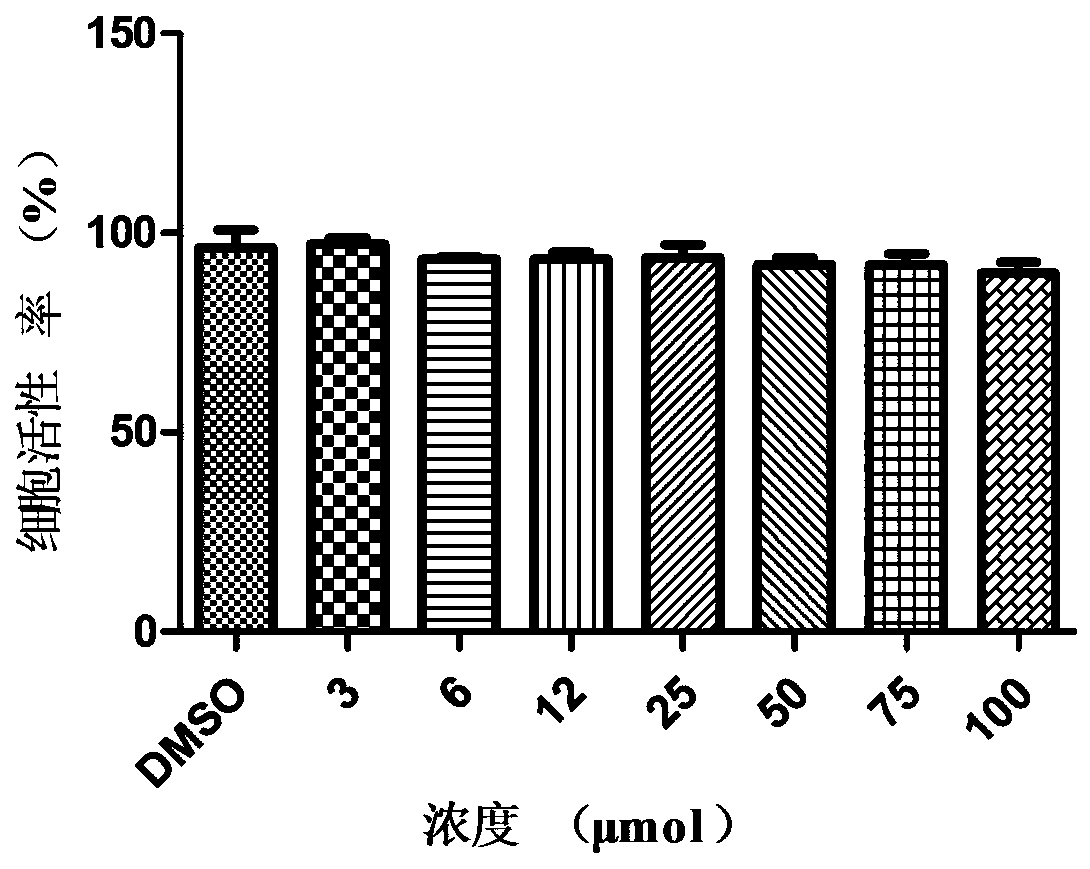 Application of Inauhzin in preparation of drug for preventing foot-and-mouth disease virus infection