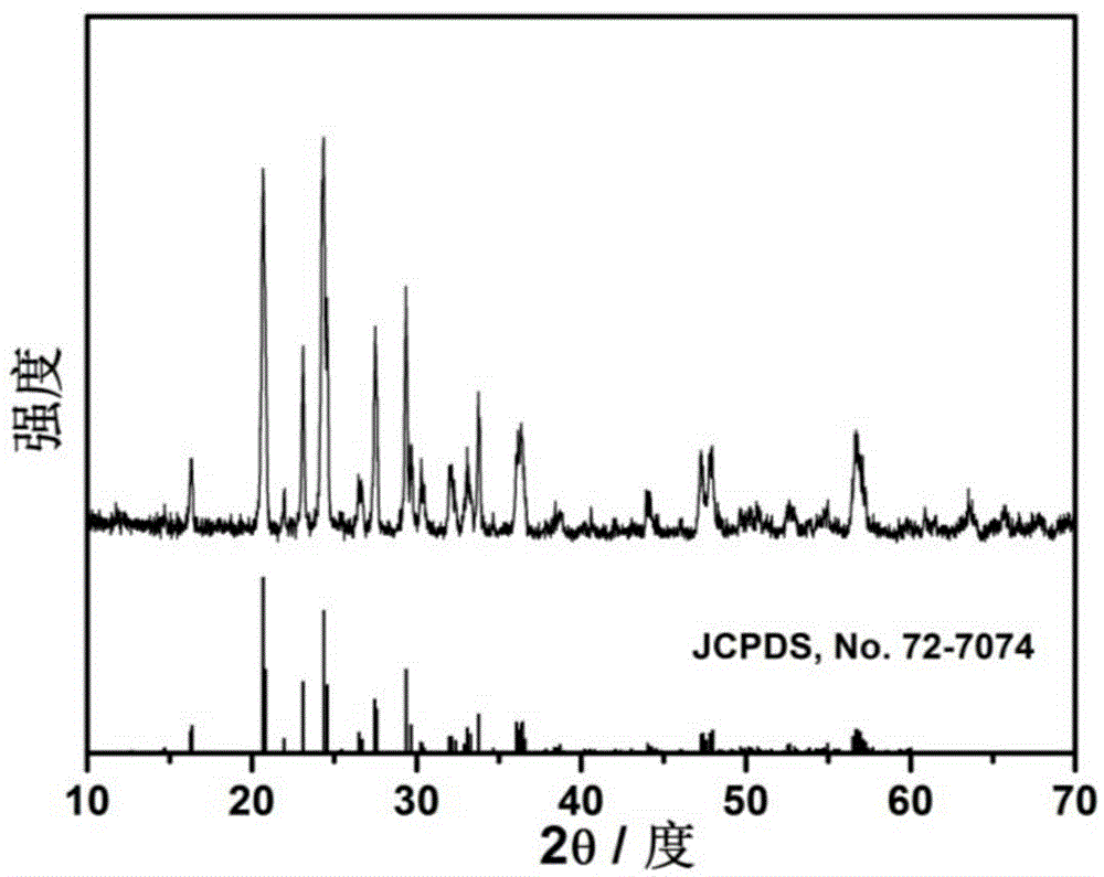 LiFePO4 positive electrode material modified jointly by doping and coating and preparation method thereof