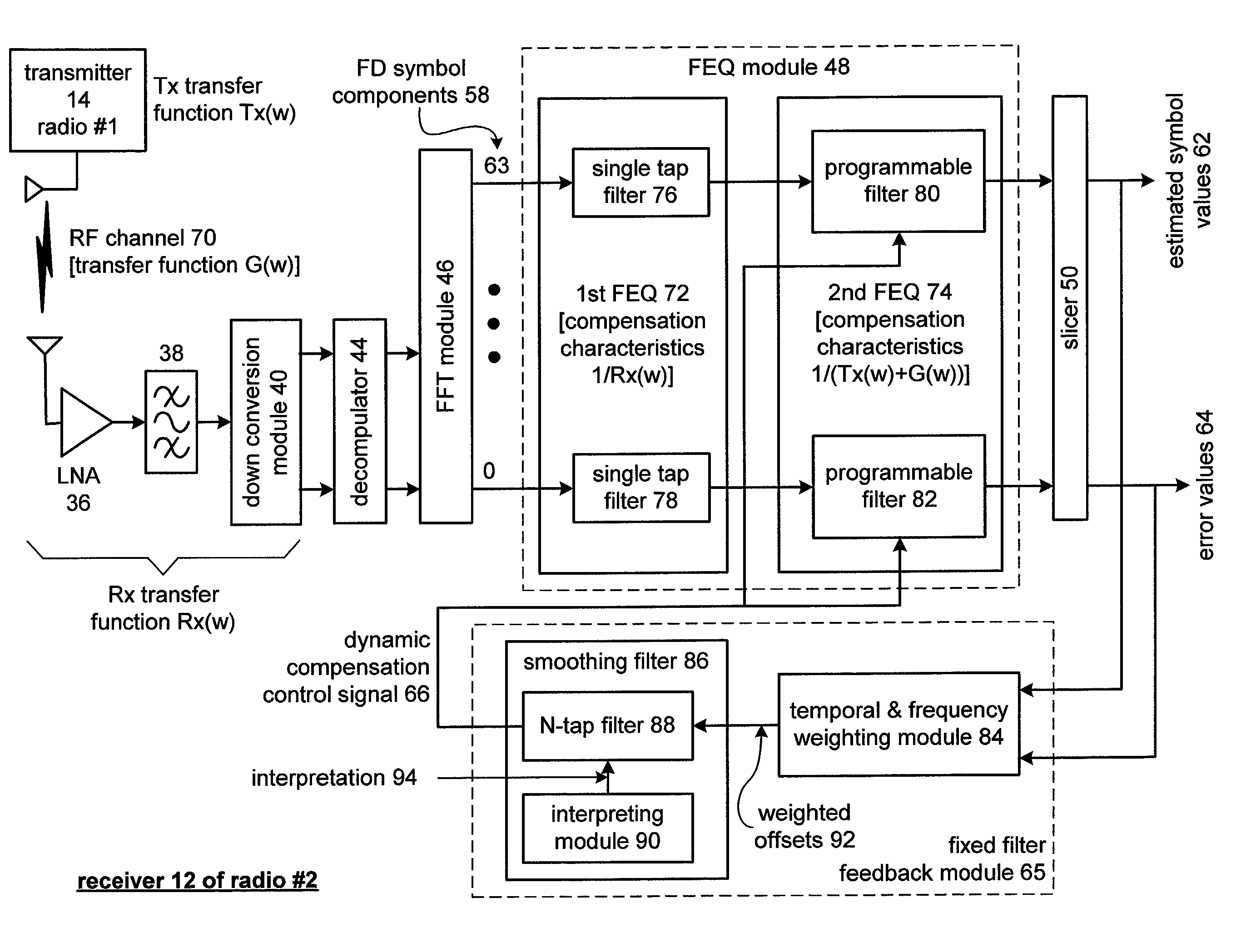 Digital demodulation utilizing frequency equalization