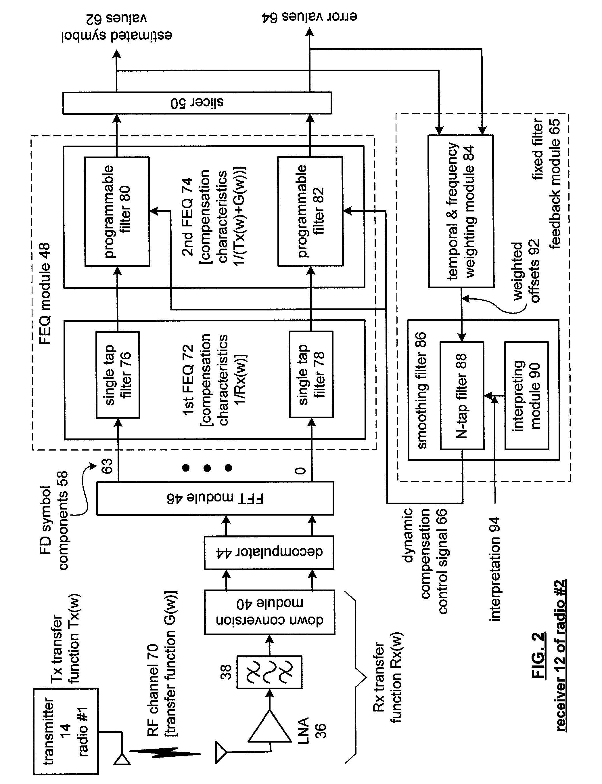 Digital demodulation utilizing frequency equalization