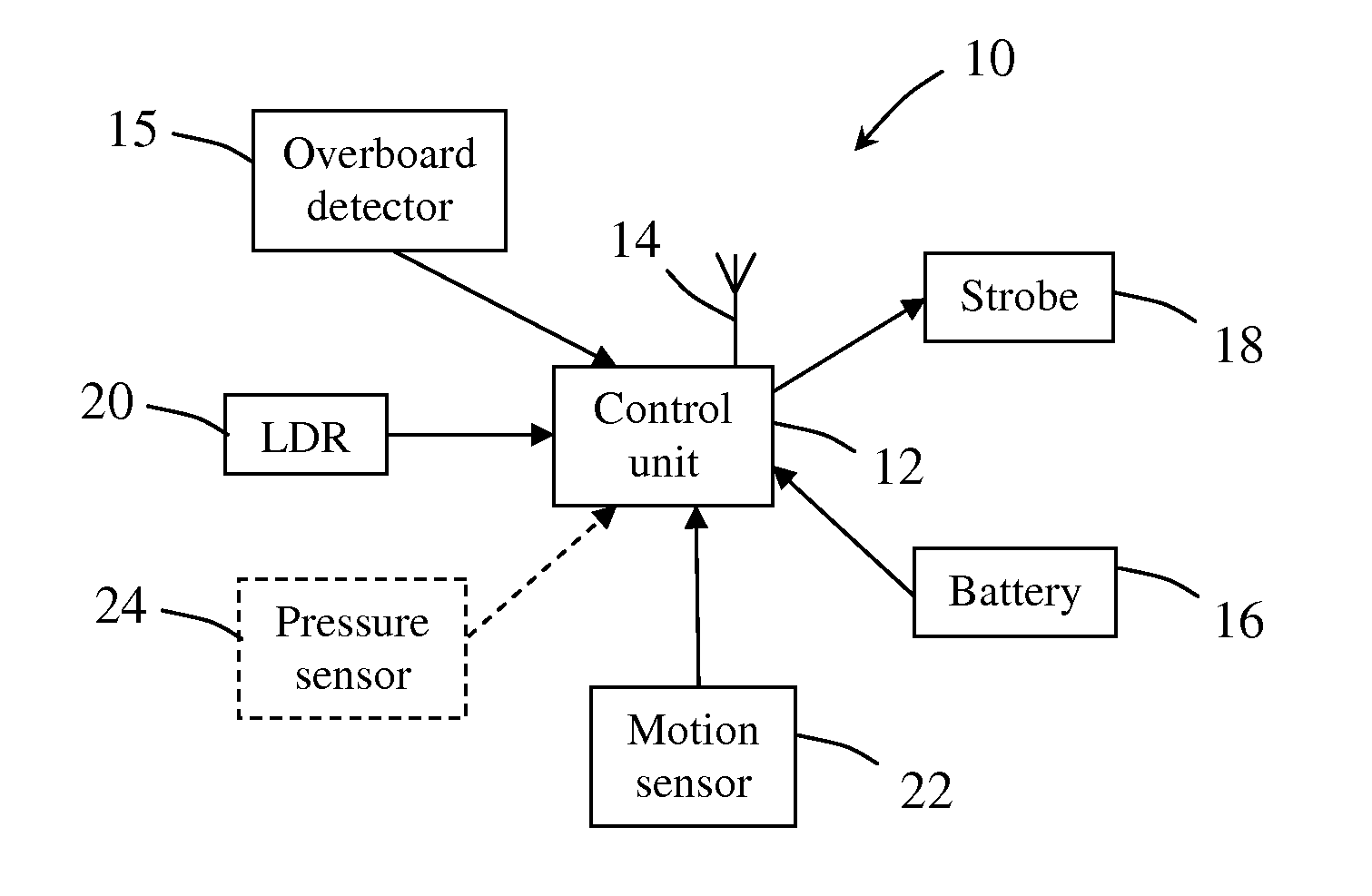 Emergency warning device