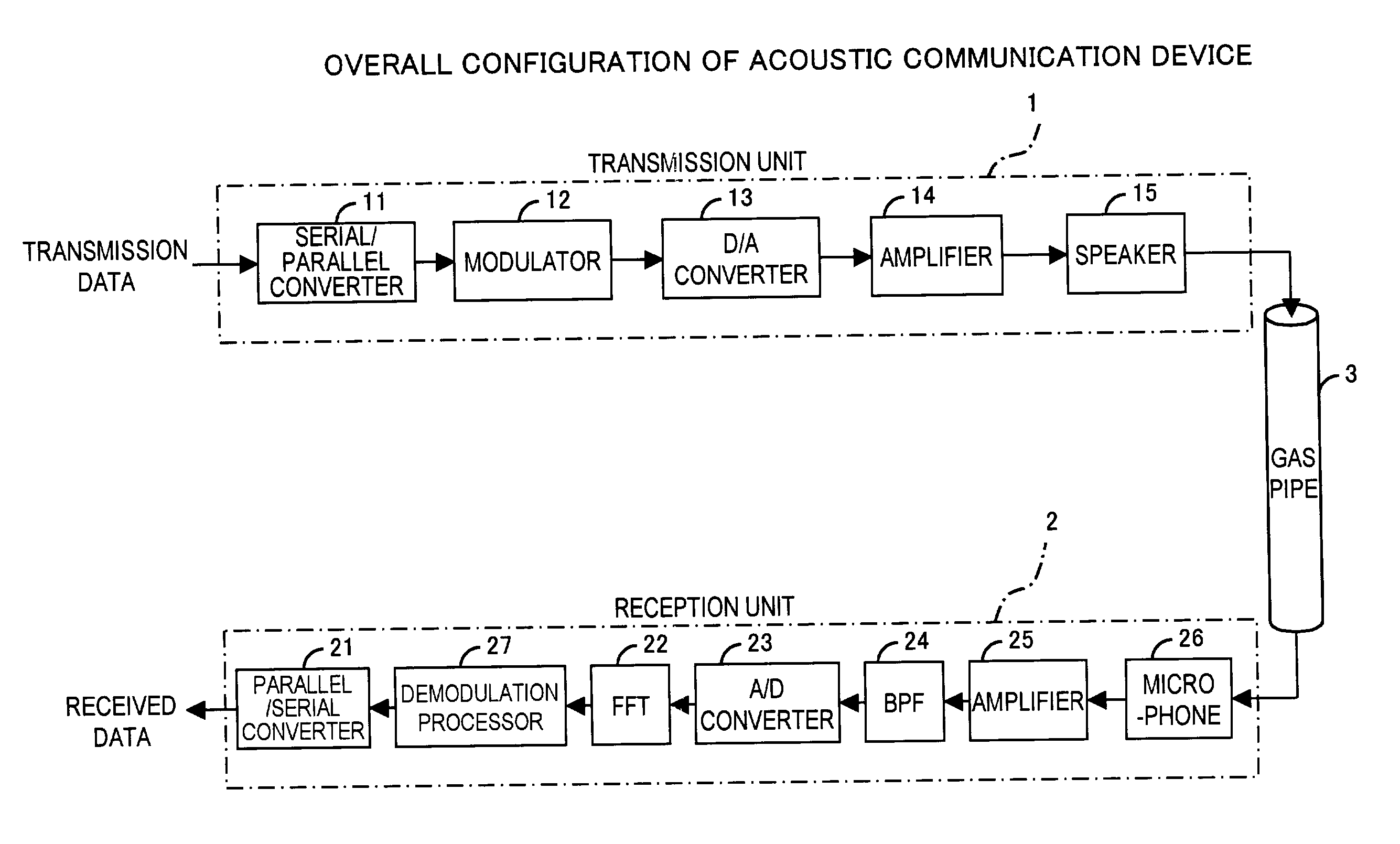 Acoustic communication device and acoustic signal communication method