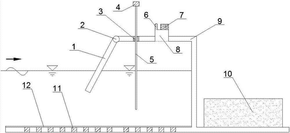 Onshore oscillating water column wave energy converter model testing device and method