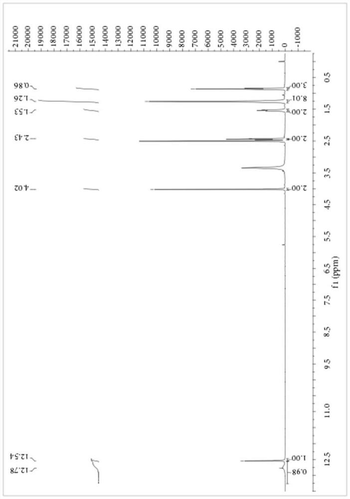 Preparation and application of a kind of acyl carboxyl sulfur nitrogen ester compound