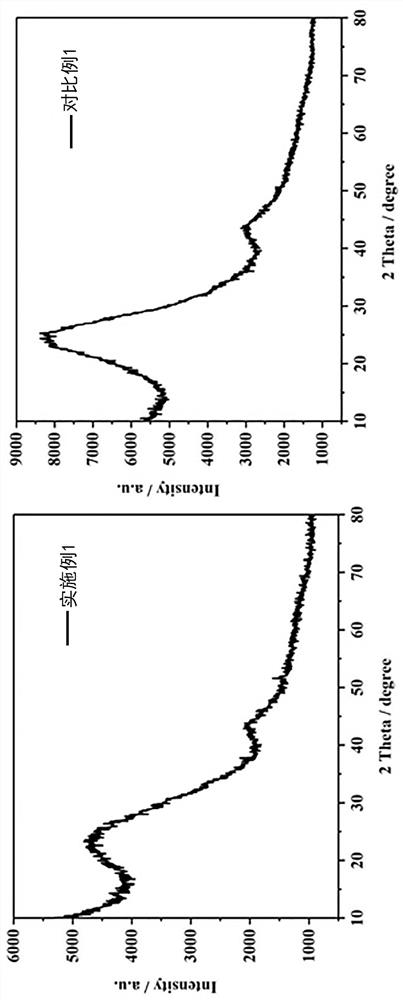 Preparation method of ultrathin graphene-like carbon material for supercapacitor