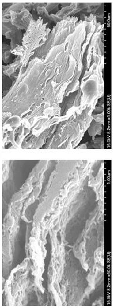 Preparation method of ultrathin graphene-like carbon material for supercapacitor