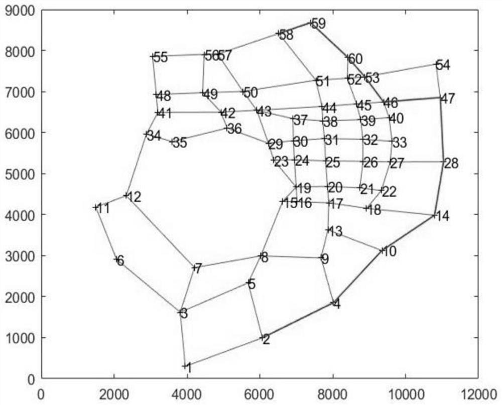 Dangerous goods transportation path planning method under uncertain time-varying road network