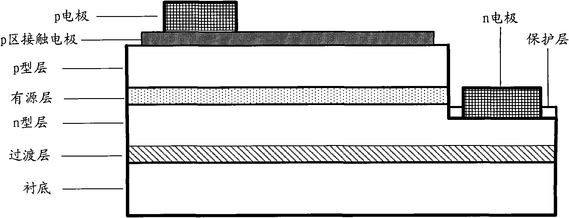 Light-emitting diode with gradually changed refractive index of light-emitting layer