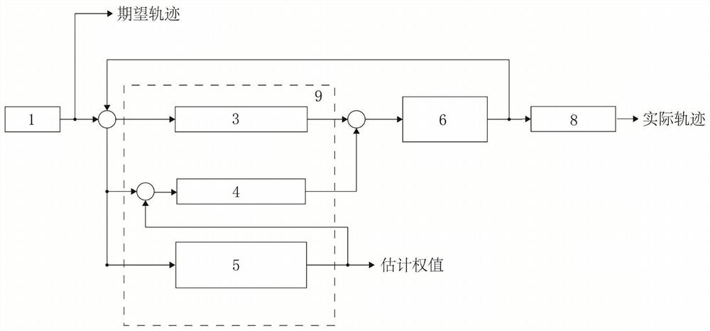 Multi-joint robot control method based on adaptive neural network sliding mode control