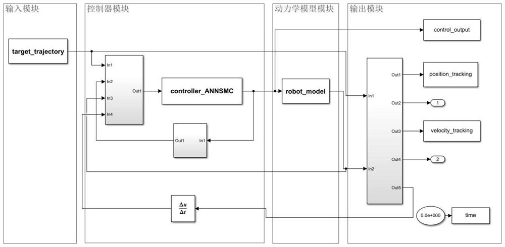 Multi-joint robot control method based on adaptive neural network sliding mode control