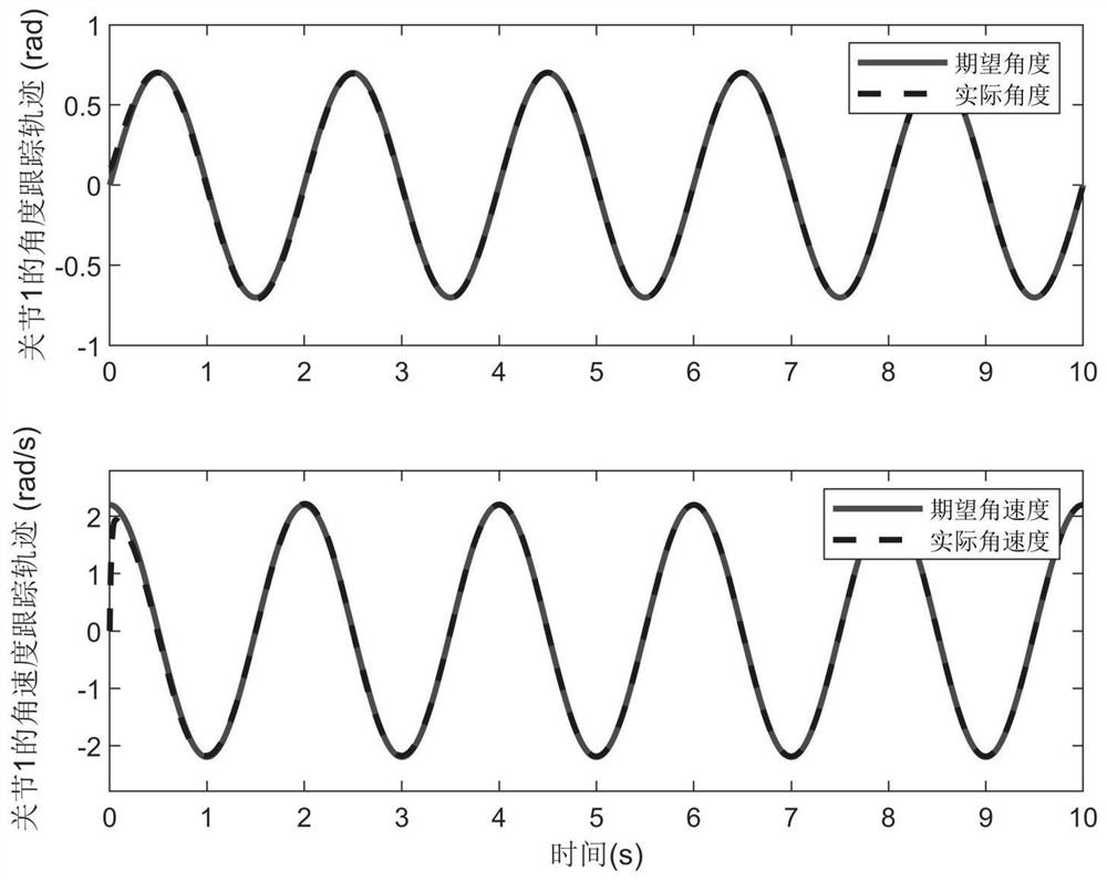 Multi-joint robot control method based on adaptive neural network sliding mode control