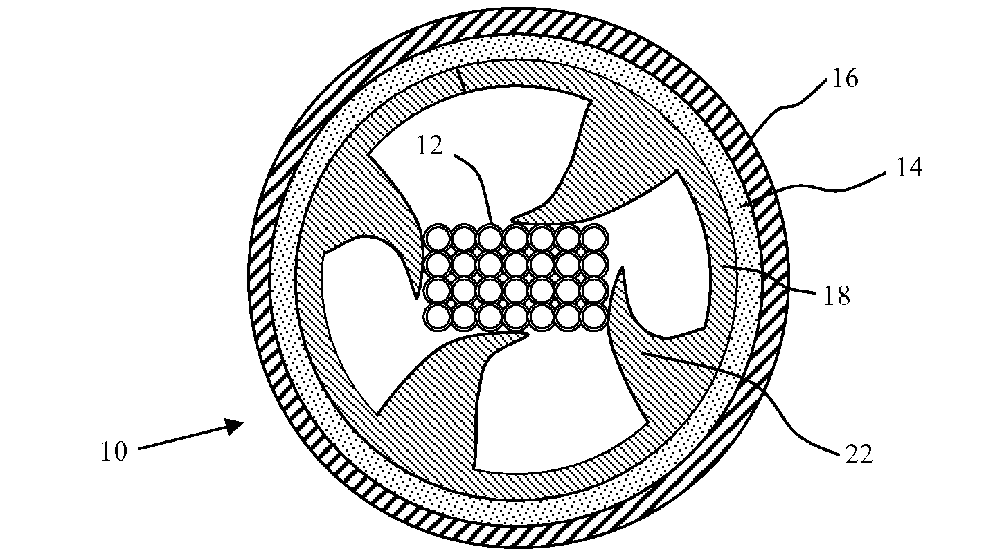 Optical Fiber Cable Having Raised Coupling Supports