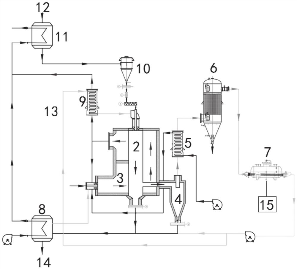 Integrated device and method for preparing sulfur by synergistic regeneration and reduction of active coke