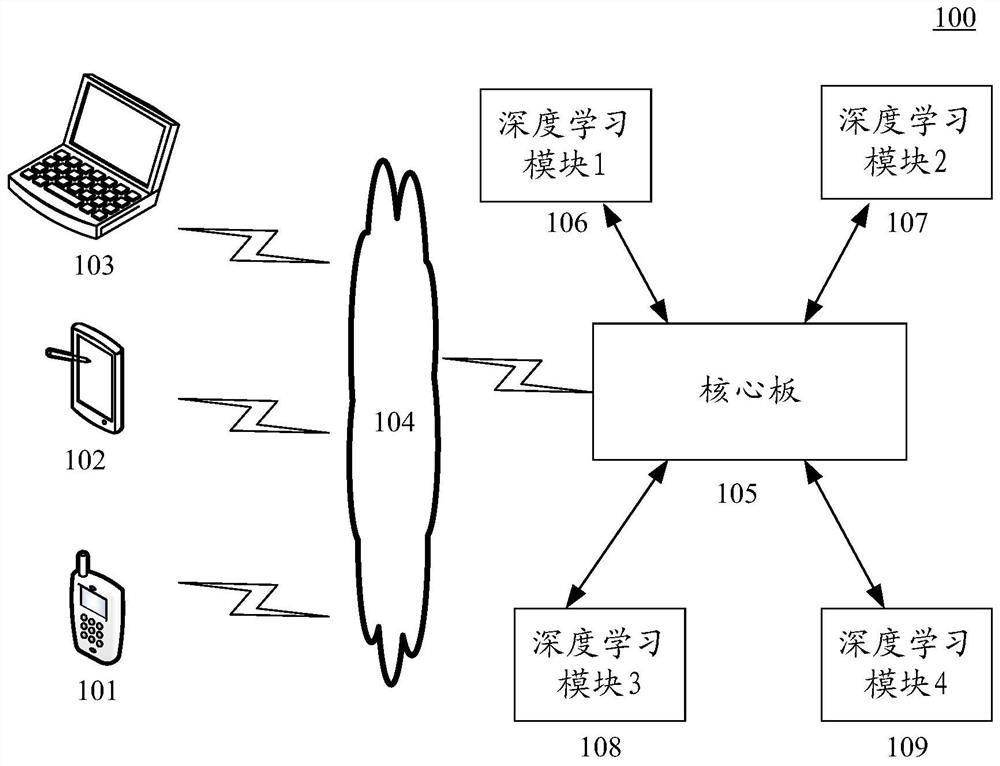 Method, device and system for processing data