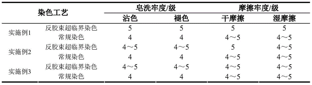 Reversed micelle supercritical CO2 dyeing system and method of polyester-cotton blended fabric