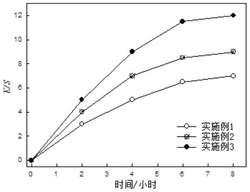 Reversed micelle supercritical CO2 dyeing system and method of polyester-cotton blended fabric