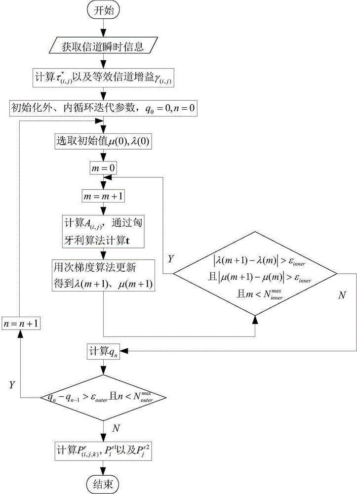 Method for optimizing energy efficiency in OFDM multi-relay network