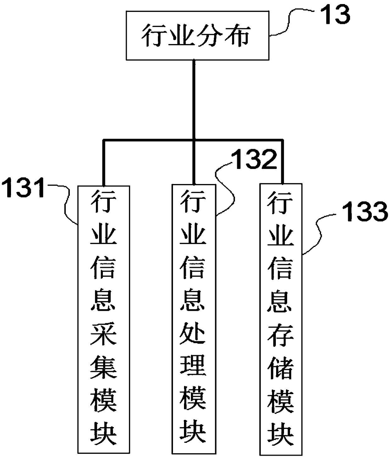 Distributed digital exchange stock index sample collection system based on block chain technology