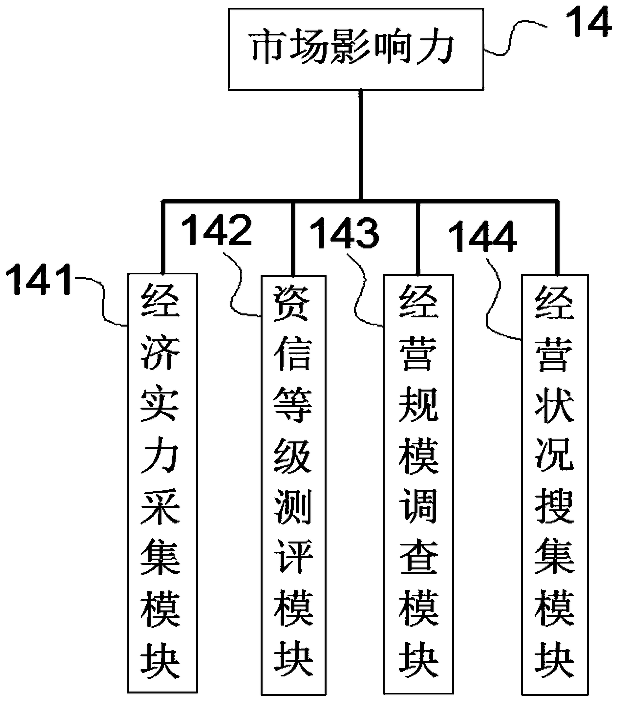 Distributed digital exchange stock index sample collection system based on block chain technology