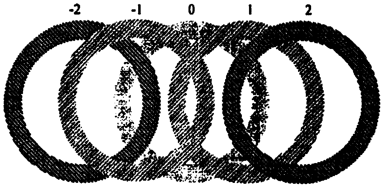 Device and calibration method for overlay error detection