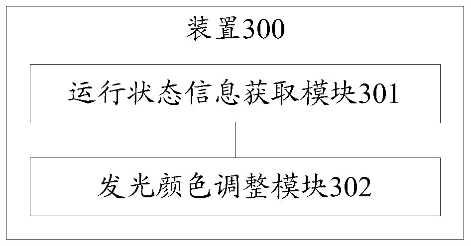 A method and device for displaying equipment status