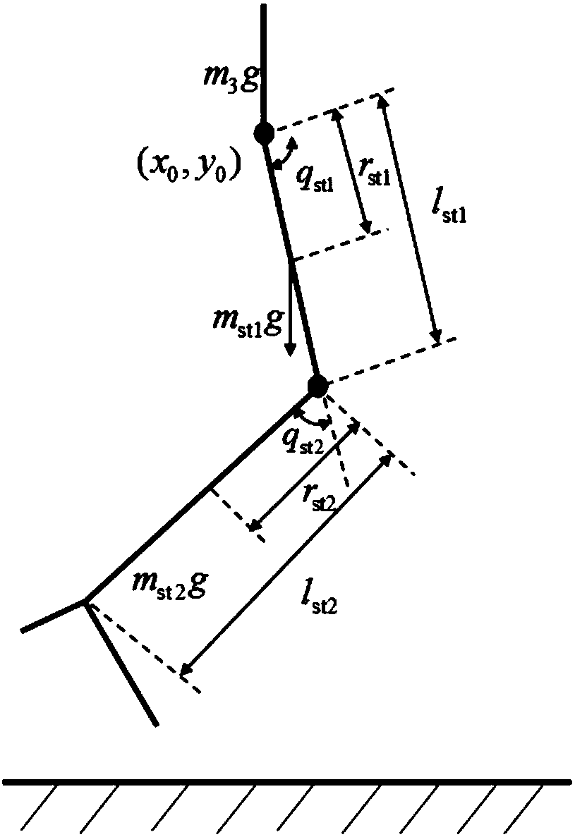 Active above-knee prosthesis terminal sliding mode control method based on disturbance observer