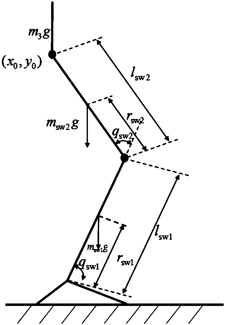 Active above-knee prosthesis terminal sliding mode control method based on disturbance observer