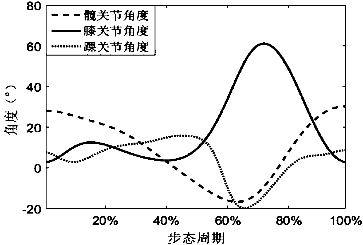 Active above-knee prosthesis terminal sliding mode control method based on disturbance observer