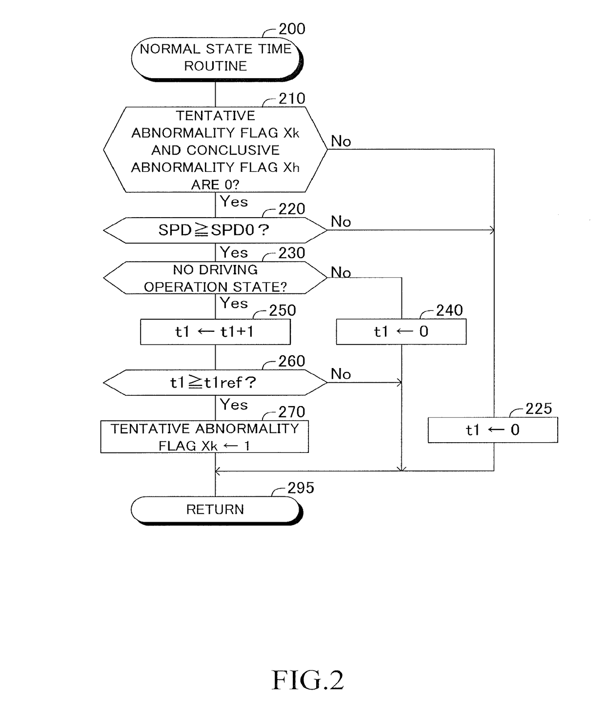 Vehicle traveling control apparatus