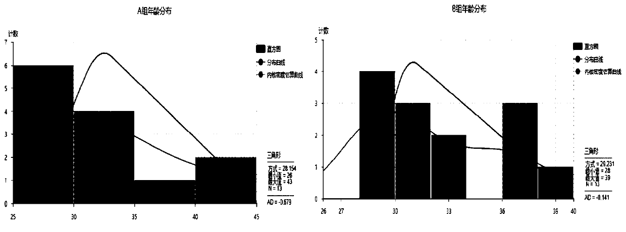 New purpose of pulse-activating decoction to preparation of medicines for improving endometrium