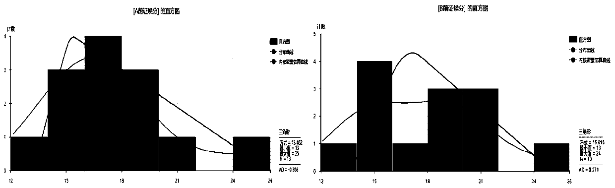 New purpose of pulse-activating decoction to preparation of medicines for improving endometrium