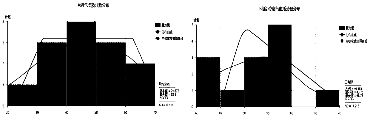 New purpose of pulse-activating decoction to preparation of medicines for improving endometrium